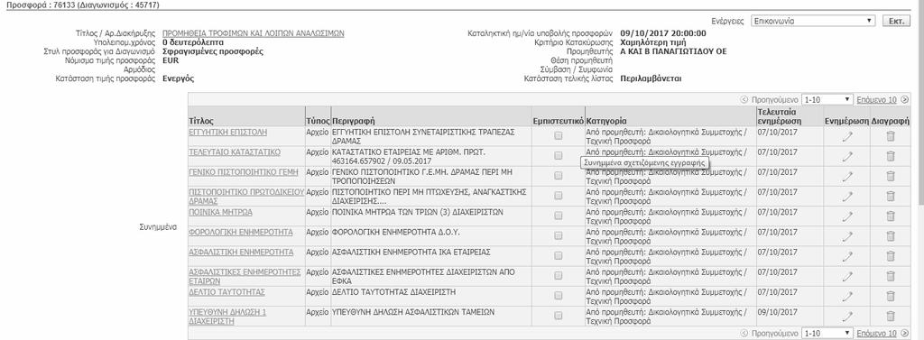 Η Επιτροπή λαμβάνοντας υπόψη τον ηλεκτρονικό φάκελο των δικαιολογητικών και των τεχνικών προσφορών και τον ενσφράγιστο φάκελο της ομόρρυθμης Εταιρείας «Α& Β ΠΑΝΑΓΙΩΤΙΔΟΥ Ο.Ε.» εξέτασε τα παρακάτω απαιτούμενα (σε αυτό το στάδιο του διαγωνισμού) δικαιολογητικά( άρθρο 2.