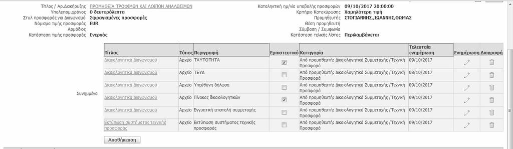 Κατατέθηκε το ΤΕΥΔ το οποίο είναι αποδεκτό σύμφωνα με τη διακήρυξη και ψηφιακά υπογεγραμμένο από τον κ. Κωνσταντίνο Δαγκούλη, διαχειριστή της Ε.Ε ( σύμφωνα με την από 15.12.