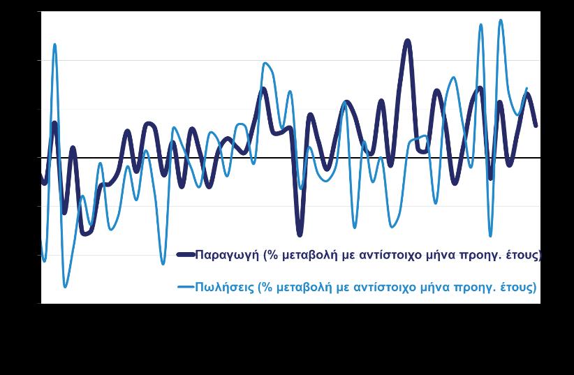 καθαρές προσλήψεις κατά το διάστημα Ιαν Οκτ 2017 ήταν κατά 4 χιλ. περίπου περισσότερες σε σύγκριση με το αντίστοιχο διάστημα το 2016.