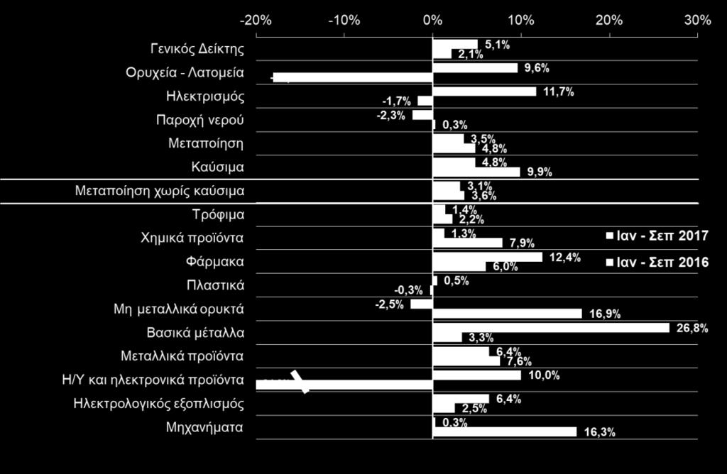 Σεπτέμβριο του 2016 (Δ11).