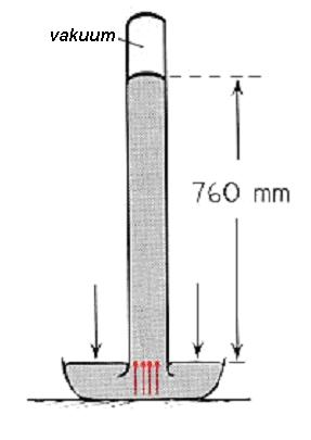 ako je: ρ = 13 600 kgm -3 g = 9,81 ms - h = 760 mm dobijemo tlak: p = 101 35 Pa Srednji atmosferski tlak je u ravnoteži sa stupcem žive od 760 mm. to je atmosferski tlak!