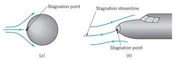 Bernoullijea enačba Uporaba Bernoullijee enačbe Celokupni, statični, stagnantni in dinamični tlak Stagnante točke se pojaijo