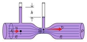 Uporaba Bernoullijee enačbe r g z r g z Merjenje pretoka z Venturijeo cejo redpostake: nestisljia tekočina : r r r konst laminaren tok ni spremembe išine :z = z r r Hitrost točki