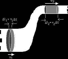 Masne bilance Zakon o ohraniti mase: tekočina ki stopa na točki gre en na točki Masni pretok: F m = A* * r (enote: m *m/s*kg/m 3 =kg/s) Vstop: Vstopna poršina: A, stopna hitrost, st.