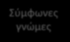 Διαβούλευσης ενστάσεις Δημοτικό Συμβούλιο Σύμφωνες γνώμες Γ.Γ.Α.