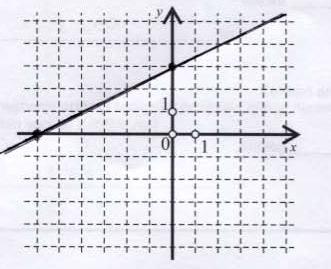 ...).77 C 5..) -40 4.) 0 C 4.) 55 min. 6.) -99.67 F 7. 8.a) 9.a) 0.a) 56.75 l 6.) 55.7 K b) 4.98 galona 8.b) y=x-7 9.b) y=x-.. 0.6 cm.. 0.97 incha.