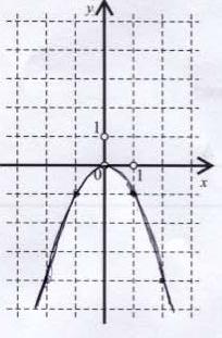 . U koordinatnome sustavu prikažite graf funkcije f(x)=-(x+)(x-).