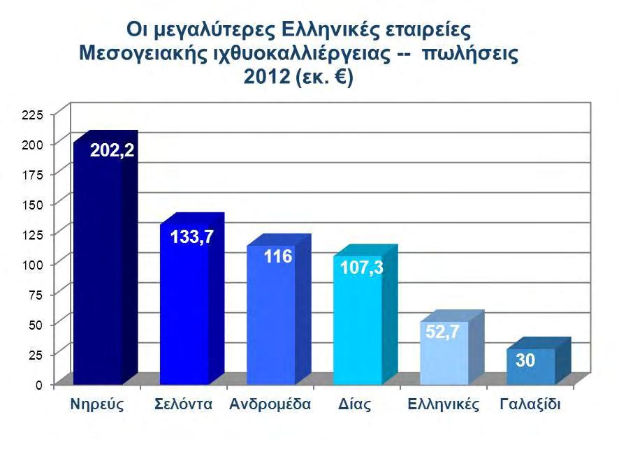 Διάγραμμα 5.