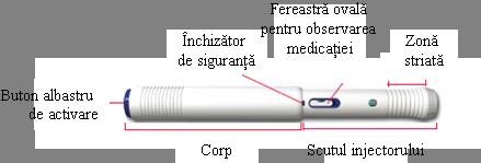 7. Cum se face injectia cu AVONEX PEN AVONEX PEN (de unică