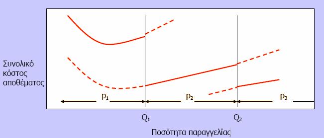 Μαθηµατικά µοντέλα σταθερή ποσότητα