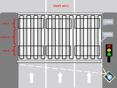 איור 1 תיאור סכמתי של
