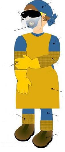 c) na ochranu zraku a tváre... d) na ochranu dýchacích orgánov... e) na ochranu horných končatín... f) na ochranu dolných končatín... g) na ochranu trupu a brucha... 2.
