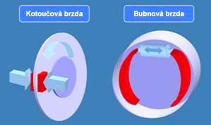 Názov tematického celku: 7. Montáž zostáv, skupín a častí 16 dní Názov témy: 7.8 Bubnová brzda 8 16 Cieľ vyučovacieho dňa: Vedieť správny pracovný postup, techniku montáže bubnovej brzdy.