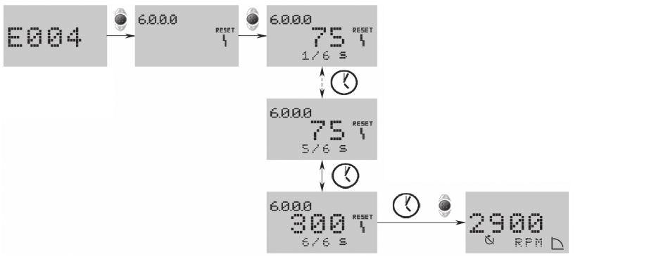 E110 άμεσα άμεσα E111 ~5s 300s E112 άμεσα άμεσα E119 άμεσα άμεσα άμεσα αν η βλάβη διαγράφηκε άμεσα αν η βλάβη διαγράφηκε άμεσα αν η βλάβη διαγράφηκε άμεσα αν η βλάβη διαγράφηκε κανένα όριο 6 κανένα