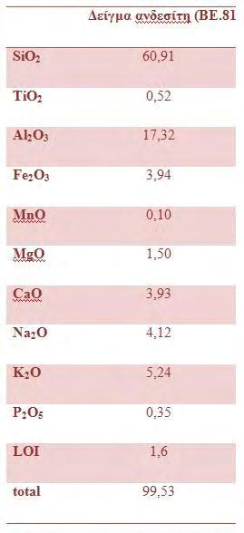 Το δείγμα που χρησιμοποιήθηκε καθώς και τα υπόλοιπα που μελετήθηκαν ήταν ολοκρυσταλλικά με μεγάλο ποσοστό συμμετοχής κρυστάλλων ολιβίνη, σε μικρότερο ποσοστό χλωρίτη και σε ακόμα μικρότερο σε