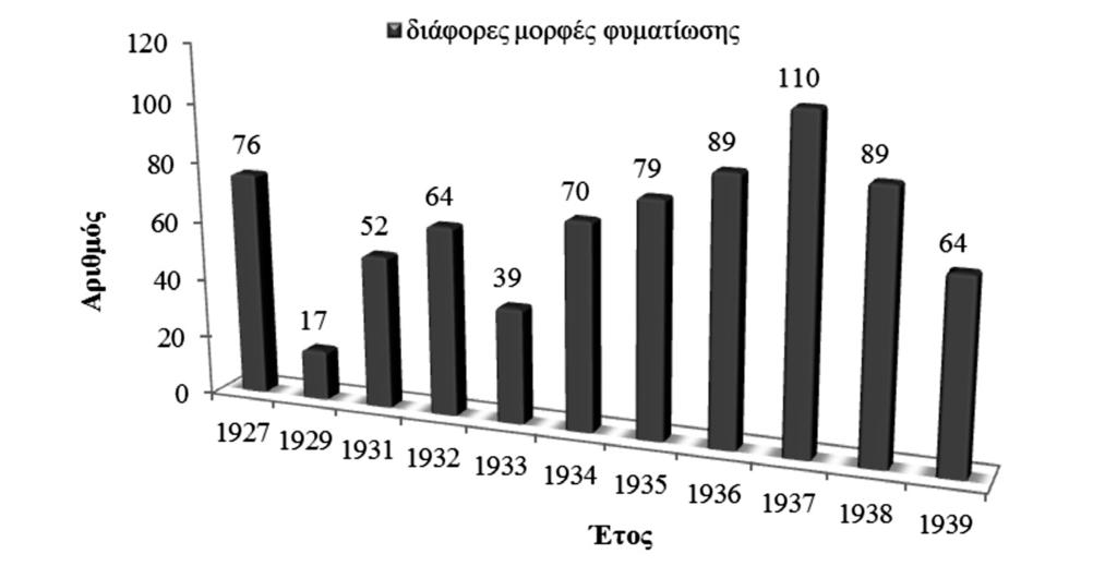 Δημογραφική προσέγγιση του Θεραπευτηρίου «Ο Ευαγγελισμός» κατά τον Μεσοπόλέμο