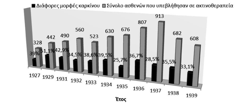ΙΙI. Επεξεργασία και απεικόνιση των δημογραφικών δεδομένων Διάγραμμα 113.