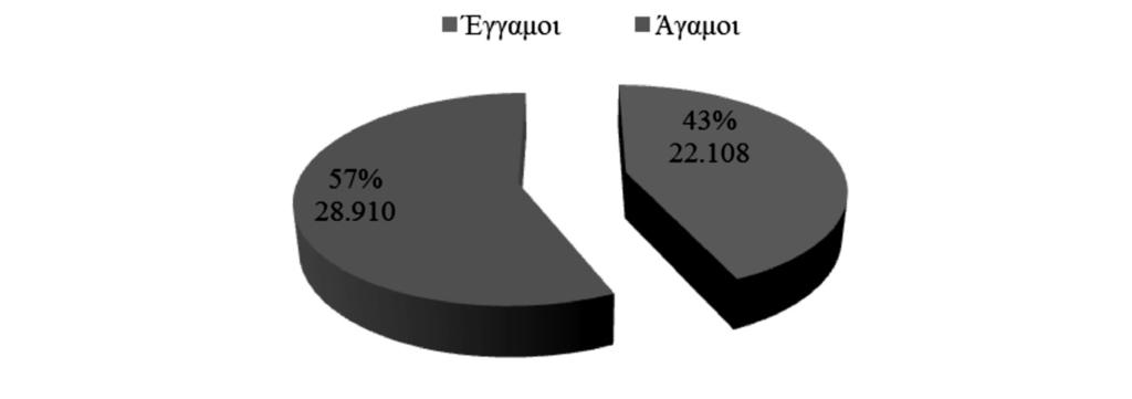 Δημογραφική προσέγγιση του Θεραπευτηρίου «Ο Ευαγγελισμός» κατά τον Μεσοπόλέμο
