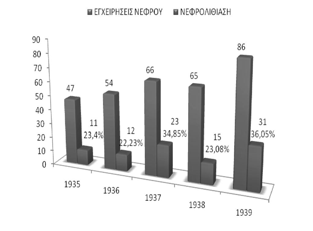 ΙΙI. Επεξεργασία και απεικόνιση των δημογραφικών δεδομένων Διάγραμμα 151.