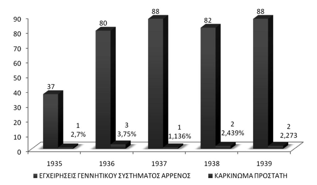 ΙΙI. Επεξεργασία και απεικόνιση των δημογραφικών δεδομένων Διάγραμμα 155.