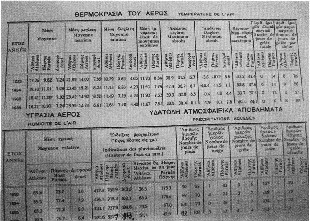 Δημογραφική προσέγγιση του Θεραπευτηρίου «Ο Ευαγγελισμός» κατά τον Μεσοπόλέμο Φωτογραφία 19.