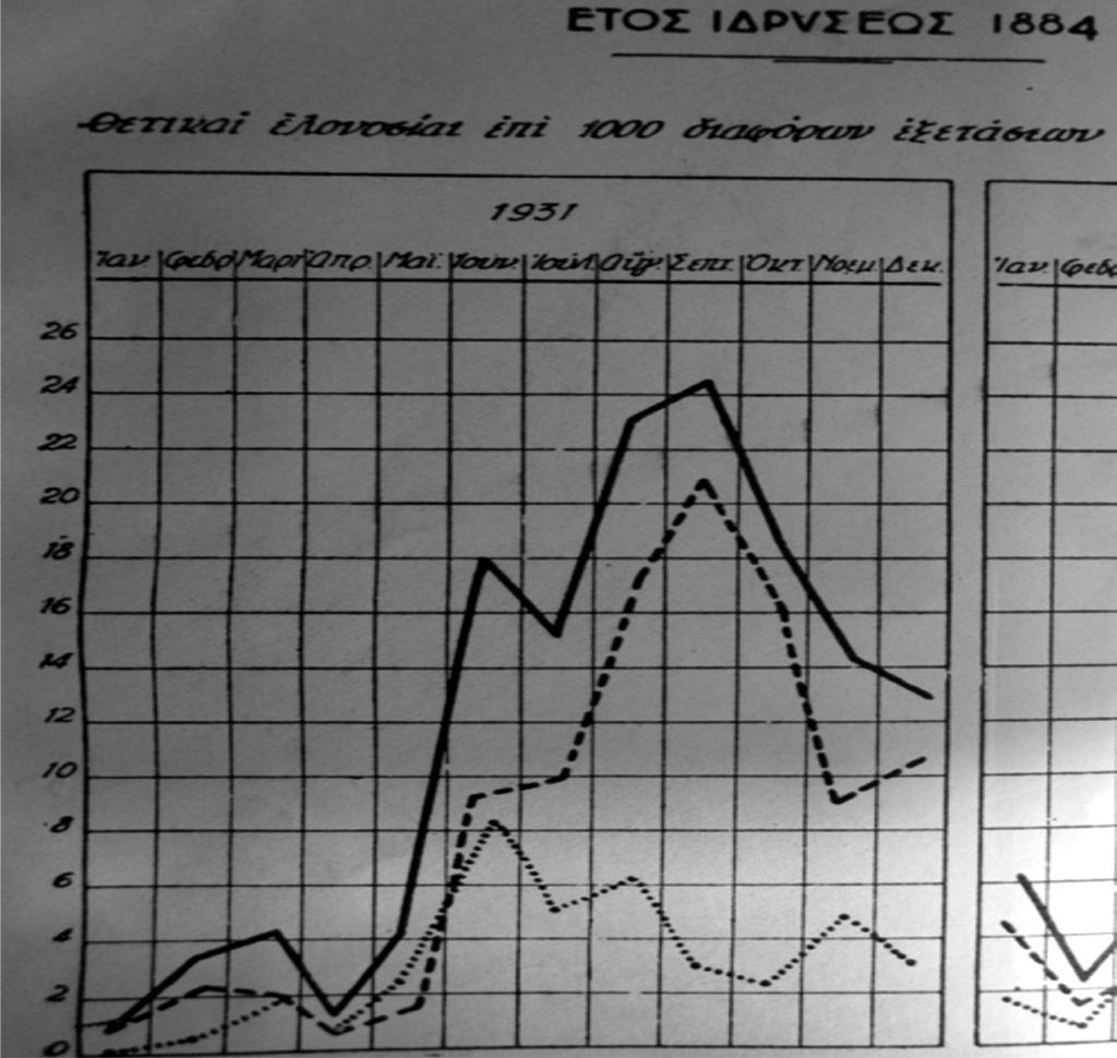 Δημογραφική προσέγγιση του Θεραπευτηρίου «Ο Ευαγγελισμός» κατά τον Μεσοπόλέμο υπόλοιποι 115 κάτω του 10%.
