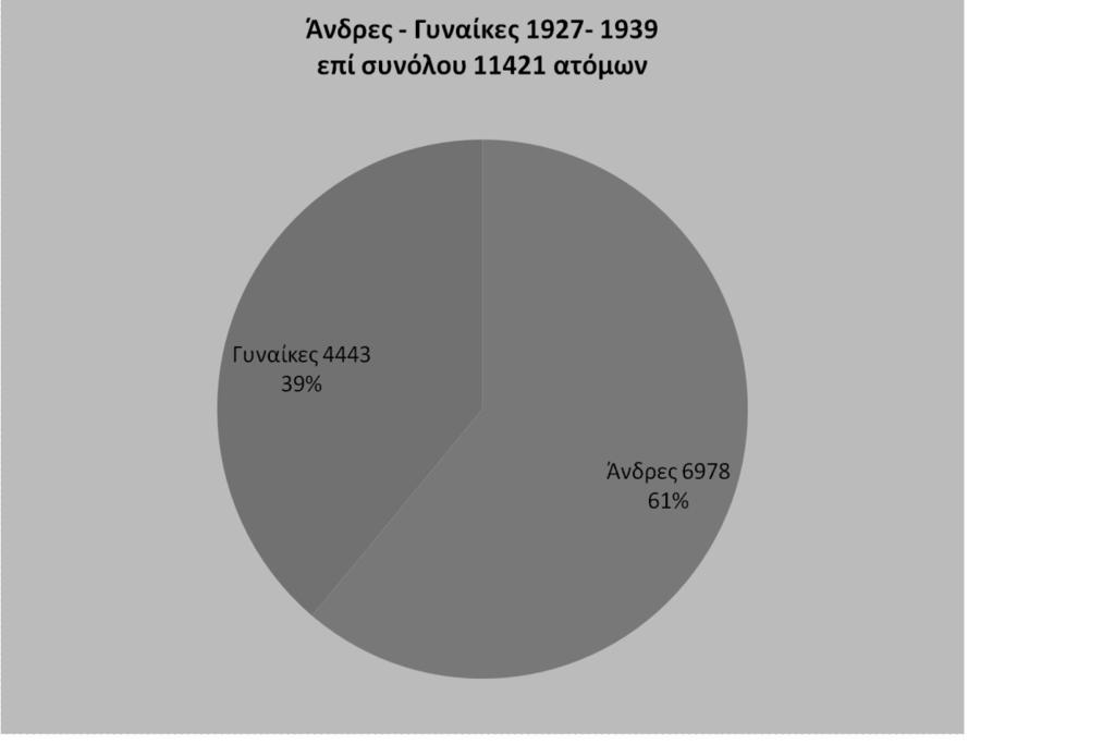 ασθενών, τη νόσο, το είδος της χειρουργικής επέμβασης και την έκβαση της νοσηλείας. Εικόνα 3.