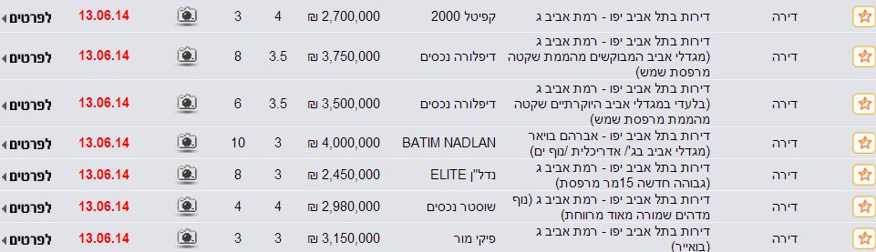 אביב ג' עם ממ"ד