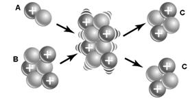 UZDEVUMS (8 punkti) Savā starpā reaģēja divu atomu kodoli (A un B) un radās divas daļiņas C. Bez tam, izdalījās 22,4 MeV liels daudzums enerģijas.