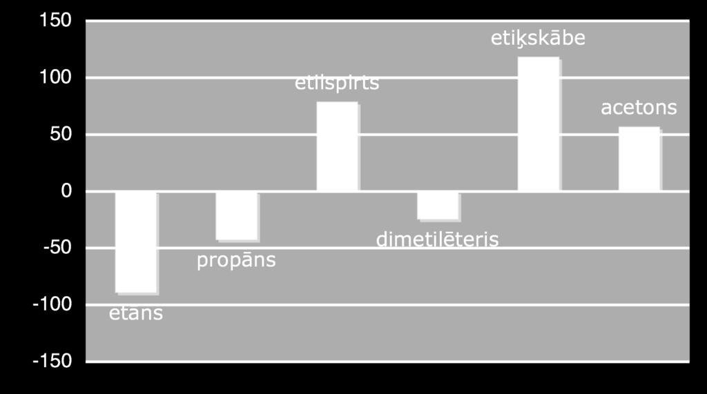 gadā Vēlers un Lībigs atklāja tādu mūsdienās pazīstamu parādību kā izomērija. Viņi strādāja ar divām skābēm fulmīnskābi (HCNO) un izociānskābi (HNCO). Arī ciānskābe (HOCN) ir šo abu skābju izomērs. 1.