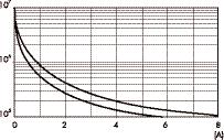 Izoliacijos tipas Sustiprinta (8 mm) Sustiprinta (8 mm) Viršįtampio kategorija III III Nominali impulsinė įtampa kv (1.