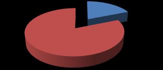 5.2. Formele de perfecţionare pentru personalul din activitatea de CDI Marea majoritate a managerilor unităţilor de CD (81%) consideră că poziţiile ocupate de personalul implicat în activităţi de CDI