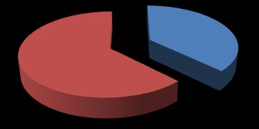 5.3. Recrutarea personalului Majoritatea unităţilor de CDI (63%) nu s-au confruntat în perioada 2008-2010 cu probleme în recrutarea personalului. Tabelul 5.