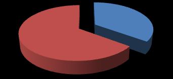 Aproximativ 65% dintre manageri susţin că pot asigura în 2011 posturile existente la data desfășurării anchetei statistice. Tabelul 5.