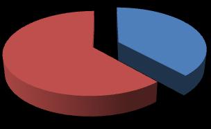 Instituţia dvs. nu va/va reprezenta un loc de muncă mai bun în 2012 faţă de 2011 38% 62% Nu va reprezenta Va reprezenta Figura 5.