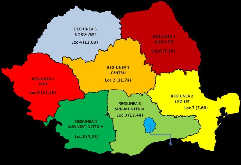 6.6. Gradul de inovare al regiunilor de dezvoltare după Proprietatea intelectuală Loc Regiune de dezvoltare Scor* 1 Bucureşti - Ilfov 81,04 2 Centru 21,73 3 Sud 12,44 4 Nord-Vest 12,03 5 Vest 11,18 6