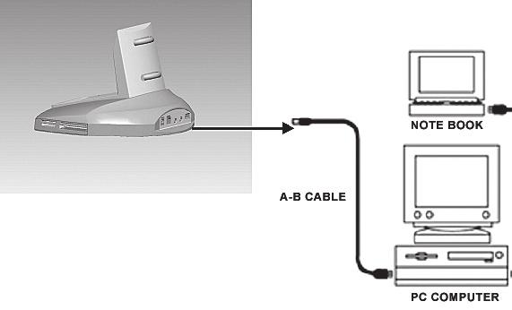 Συνδέστε το USB καλώδιο από τον υπολογιστή (τύπου A) στο ViewDock (τύπου B) ΦΟΡΗΤΟΣ ΥΠΟΛΟΓΙΣΤΗΣ ΚΑΛΩΔΙΟ A-B ΥΠΟΛΟΓΙΣΤΗΣ Βήμα 3.