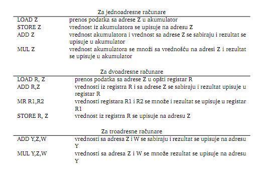 BROJ ADRESA U INSTRUKCIJI Jedan od nacina klasifikacije arhitektura procesora je podela racunara prema maksimalnom broju adresa koji moze da se pojavi u instrukciji.