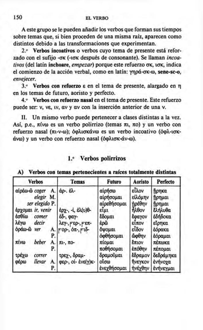 130 EL VERBO A este gnipo se le pueden añadir los verbos que forman sus tiempos sobre temas que, si bien proceden de una misma raíz, aparecen como distintos debido a las transformaciones que