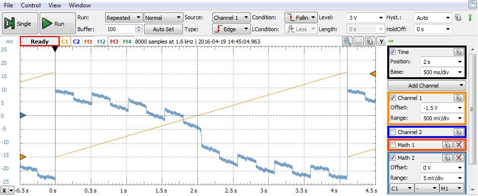 Tensunea de eşre ş eror - reţea pe 3 cfre hexazecmale Fgura 3.48.