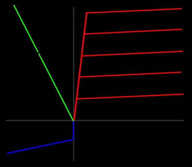 Caracterstcle tranzstorl bpolar s lnarzarea lor