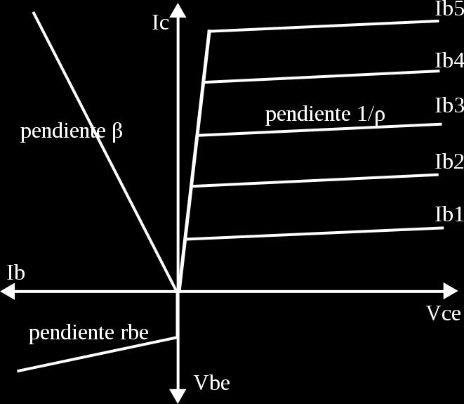 wpea.org/w/transstoren%c3%b3nbpolar C C βb C C C B