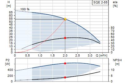 123 Joonis 4. Grundfosi süvaveepumpade SQE 2-55, 2-70, 2-85 ja 2-100 töögraafikud.