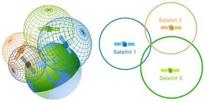 152 Lihtsustatult kirjeldades töötab GNSS järgmiselt: kosmosesegmendis tiirlevate satelliitide asukohad on geotsentrilises koordinaadistikus igal ajahetkel täpselt teada.