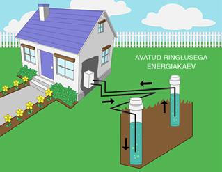 160 Avatud ja kinnine soojussüsteem (www.wellowner.org/geothermal-heat-pumps). soojus süsteemid.