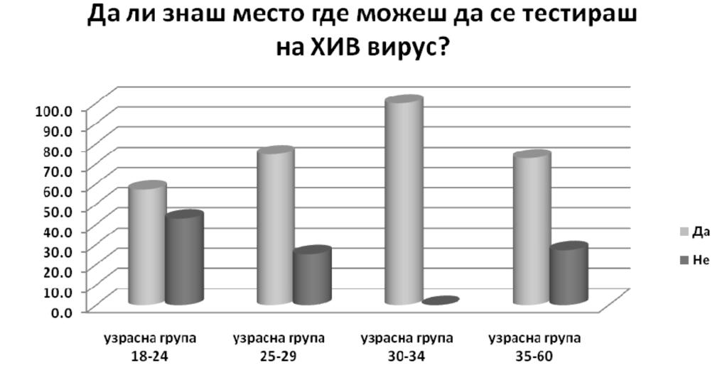 СТРУЧНИ И НАУЧНИ РАДОВИ Какви су ставови ученика и студената када је у питању подршка ХИВ позитивним особама за
