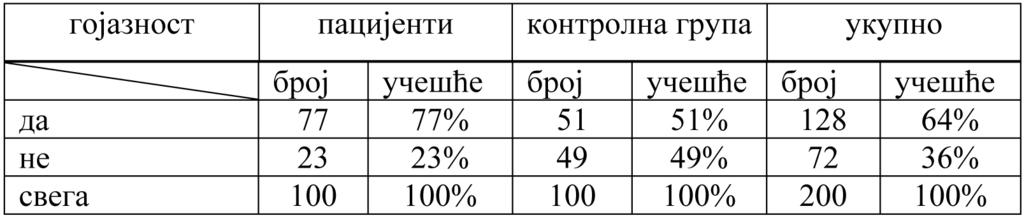 СТРУЧНИ И НАУЧНИ РАДОВИ Прилог 1. Класификација стања исхрањености према индексу телесне масе (ИТМ).