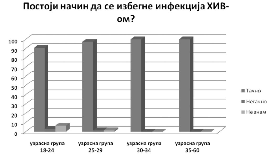 СТРУЧНИ И НАУЧНИ РАДОВИ ЦИЉЕВИ ИСТРАЖИВАЊА Основни циљеви истраживања су: 1. да се испитају знања и ставови ученика и студената у вези са ХИВ инфекцијом, 2.