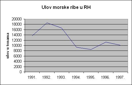 Grafički prikaz intervalnog niza površinski grafikon linijski grafikon Površinski grafikon Linijski grafikon Trenutačni vremenski niz članovi trenutačnog niza brojčano