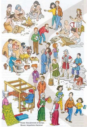2. A SOCIEDADE A TRAVÉS DO TEMPO. Desde a Prehistoria, o ser humano formou pequenos grupos como forma de axuda mutua na busca de recursos.